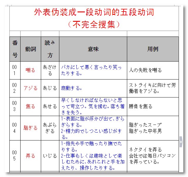 五段动词 360百科