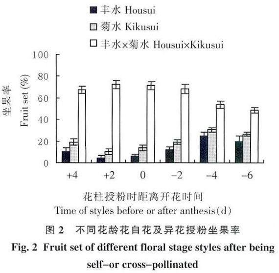 异花授粉 360百科