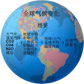 全球气候变化 360百科