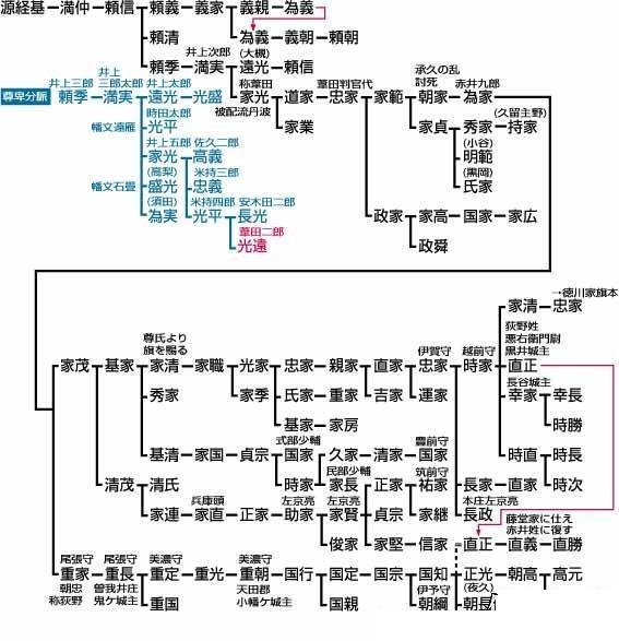 赤井氏 360百科