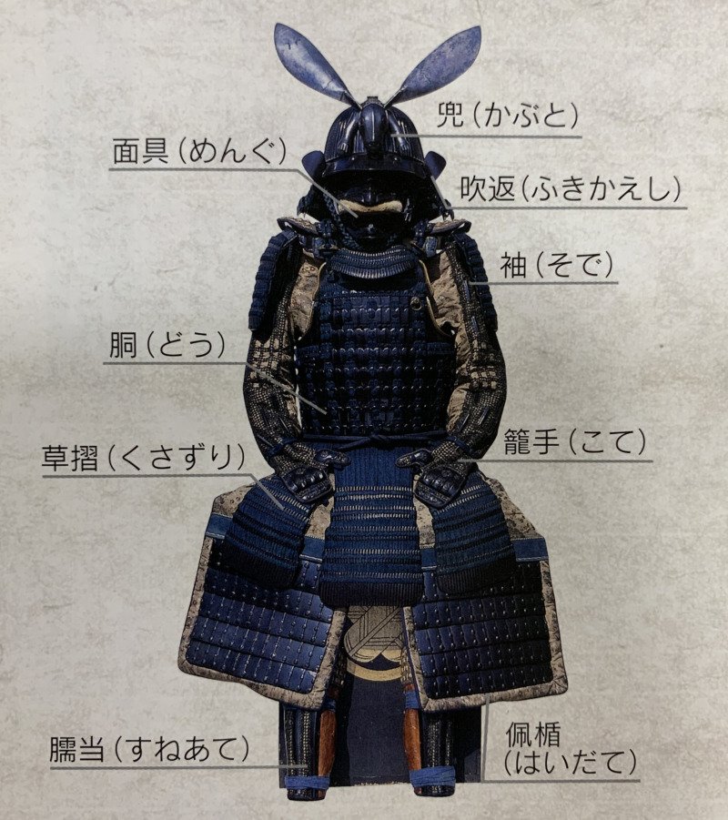 当世具足 360百科