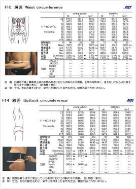 腰臀比 360百科