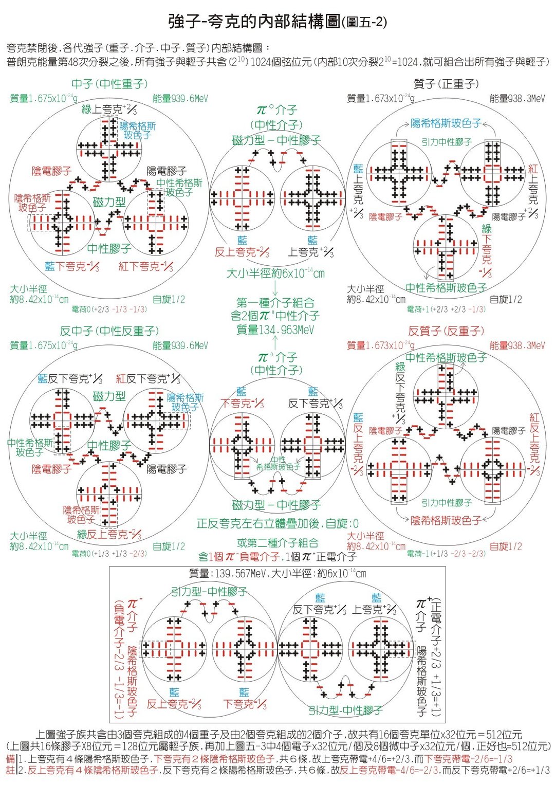 核衰变 360百科