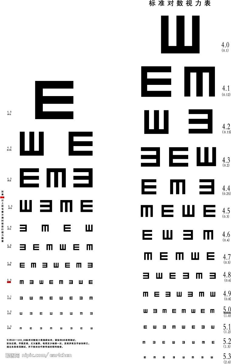 对数视力表 360百科
