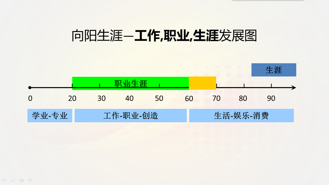 人生规划 360百科