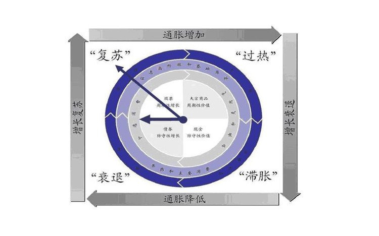 时钟周期 360百科