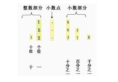 百分位数 360百科