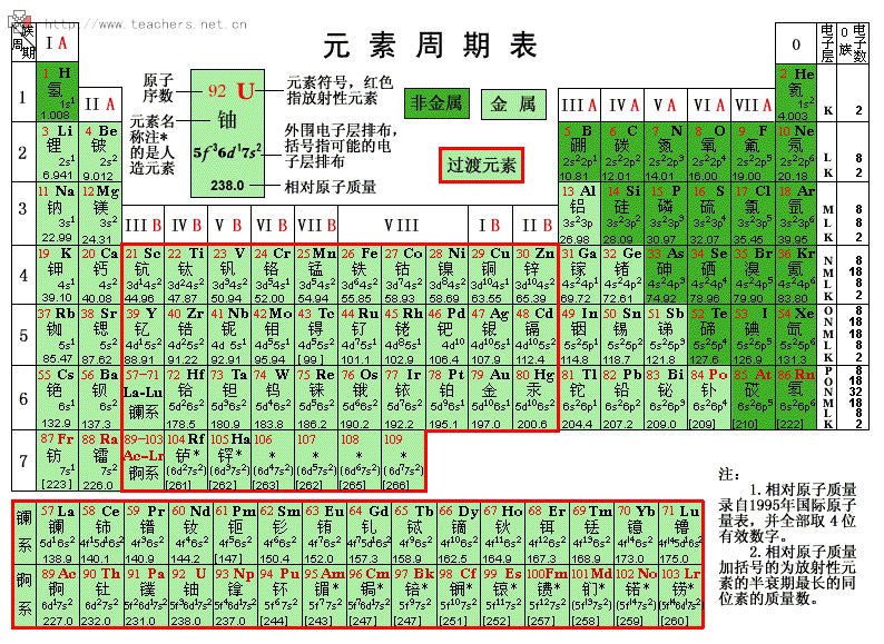 价电子数 360百科