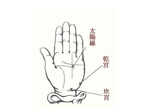 太阳线 360百科