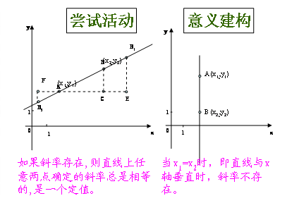 直线的斜率 360百科