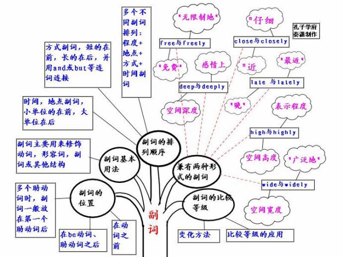 副词 360百科