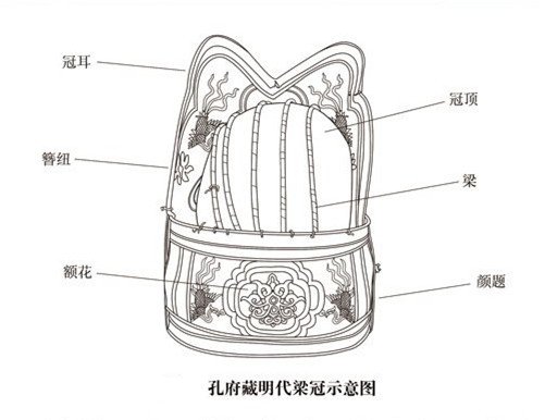 梁冠 360百科