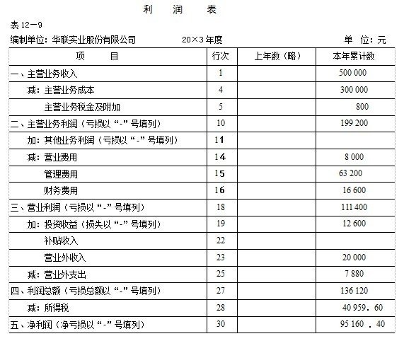 利润表 360百科