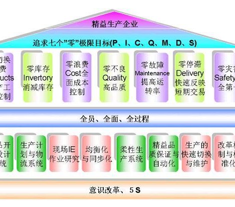 生产要素 360百科