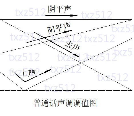 音变 360百科