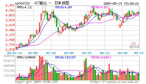 山东鲁能集团有限公司 360百科