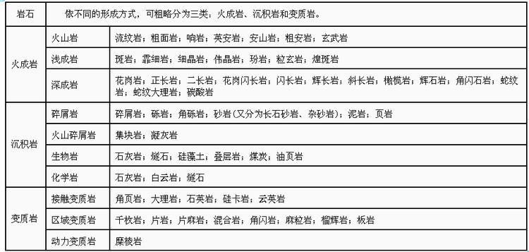 岩石分类 360百科