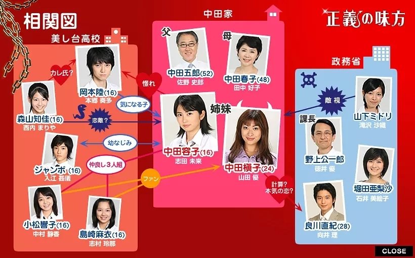 正义的伙伴 360百科