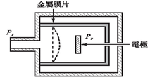 薄膜電容規(guī)