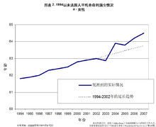 世界人口平均寿命_日本住房免费送背后,人口老龄化究竟有多严重