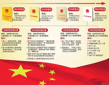 中华人民共和国宪法制定修改历程