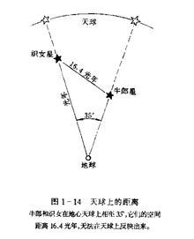 天球简谱_儿歌简谱