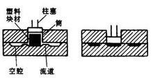 转送成形