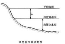 三菱重难点解析之基础篇