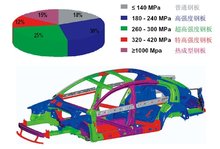一种通过热轧或冷轧成型的钢板