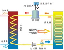 电热水器是什么原理_电热水器安装图