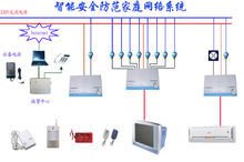 家庭网络系统