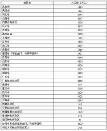 北京第五次人口普查_北京人口普查图片