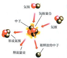 核裂变和核聚变_360百科