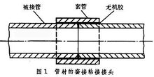 无机胶粘剂 无机胶粘剂