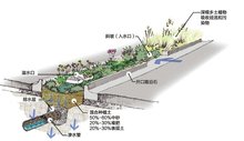 海綿城市示意圖
