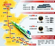京沪高速铁路具体信息