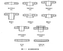 法蘭結(jié)構(gòu)形式示意圖