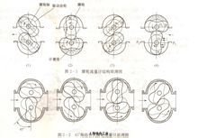 腰輪流量計(jì)工作原理