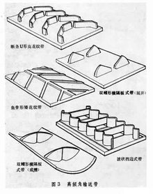 輸送帶