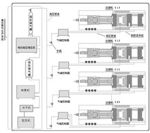 全电动设备配置图