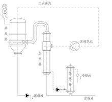 mvr示意图