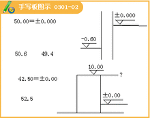 绝对标高_360百科