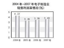 制造业经济总量占全球_经济科技文化制造业