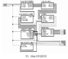 PLC