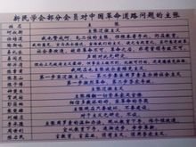 新民学会部分会员对中国革命道路问题的主张 新民学会部分会员对中国革命道路问题的主张