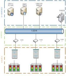AITS100系统架构