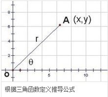 三角公式英文 Zhewang