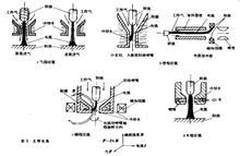 图2 压缩电弧