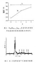 马氏体相变相变特色和机制 (马氏体相变相变的特征)