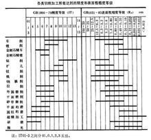 切削加工相關圖片(4)